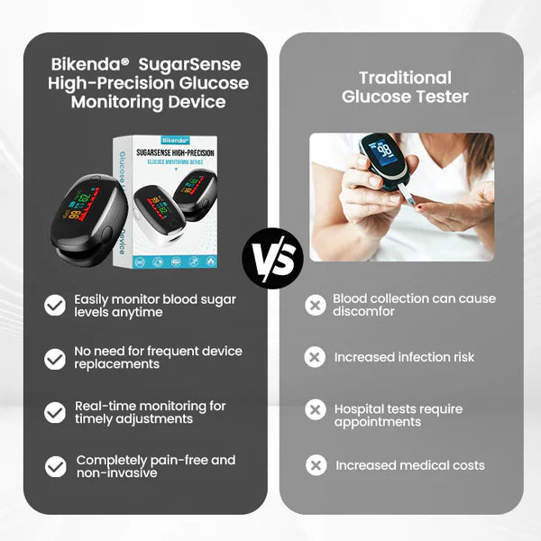 SugarSense 24/7 Smart Glucose Monitor – (Pack Of 2)