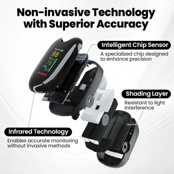 SugarSense 24/7 Smart Glucose Monitor – (Pack Of 2)
