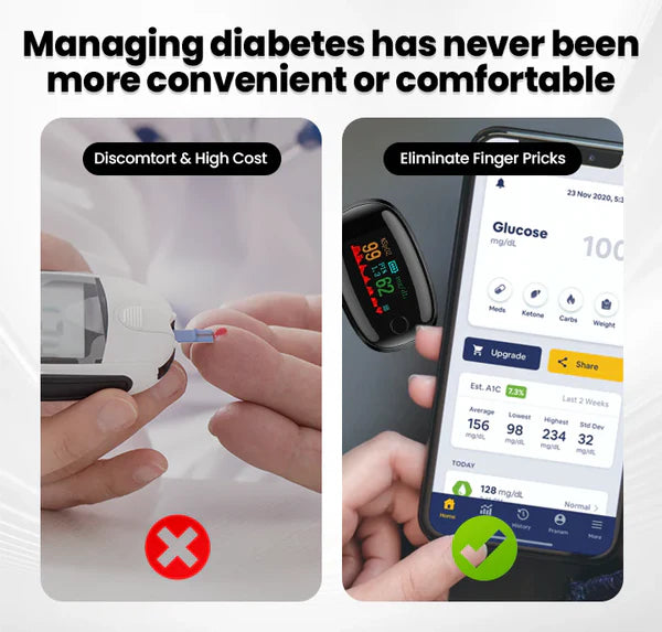 SugarSense 24/7 Smart Glucose Monitor – (Pack Of 2)